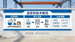白马井镇本地工厂讲解：说一遍公路压浆料和铁路压浆料的区别