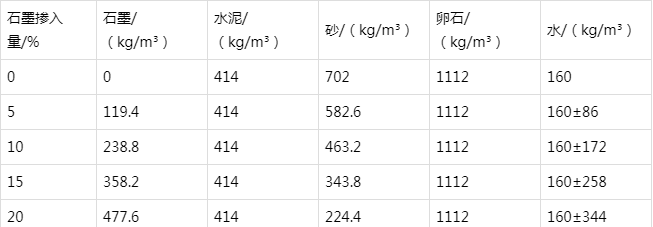 白马井镇防静电水泥砂浆怎么做(附配比及施工方法)